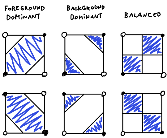 Ambiguous cases and resolution
strategies